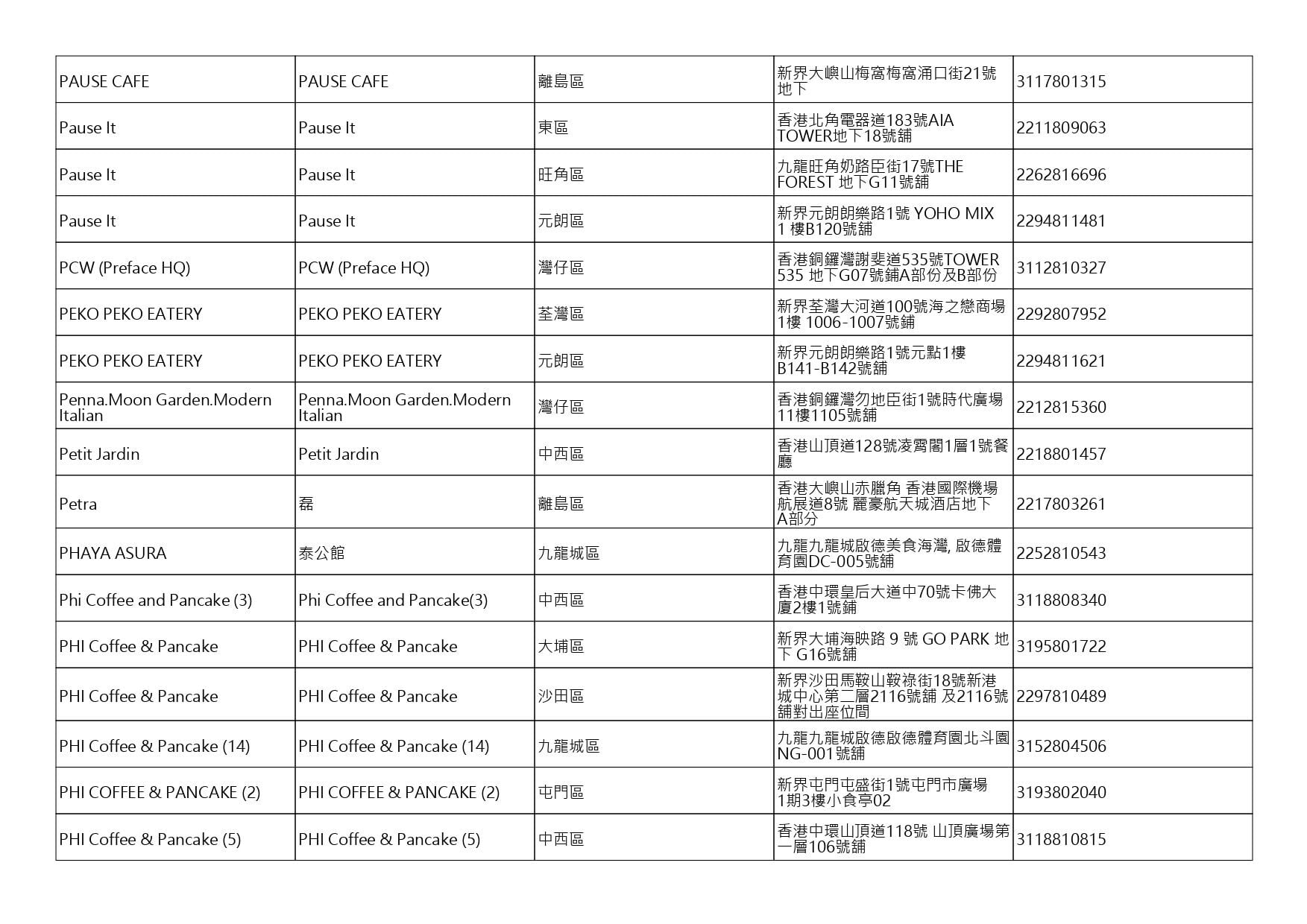 獲准許狗隻進入的食肆名單。(截至2026年9月18日)