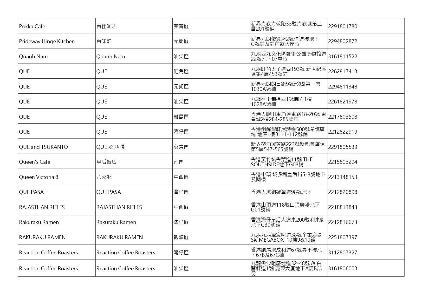 獲准許狗隻進入的食肆名單。(截至2026年9月18日)
