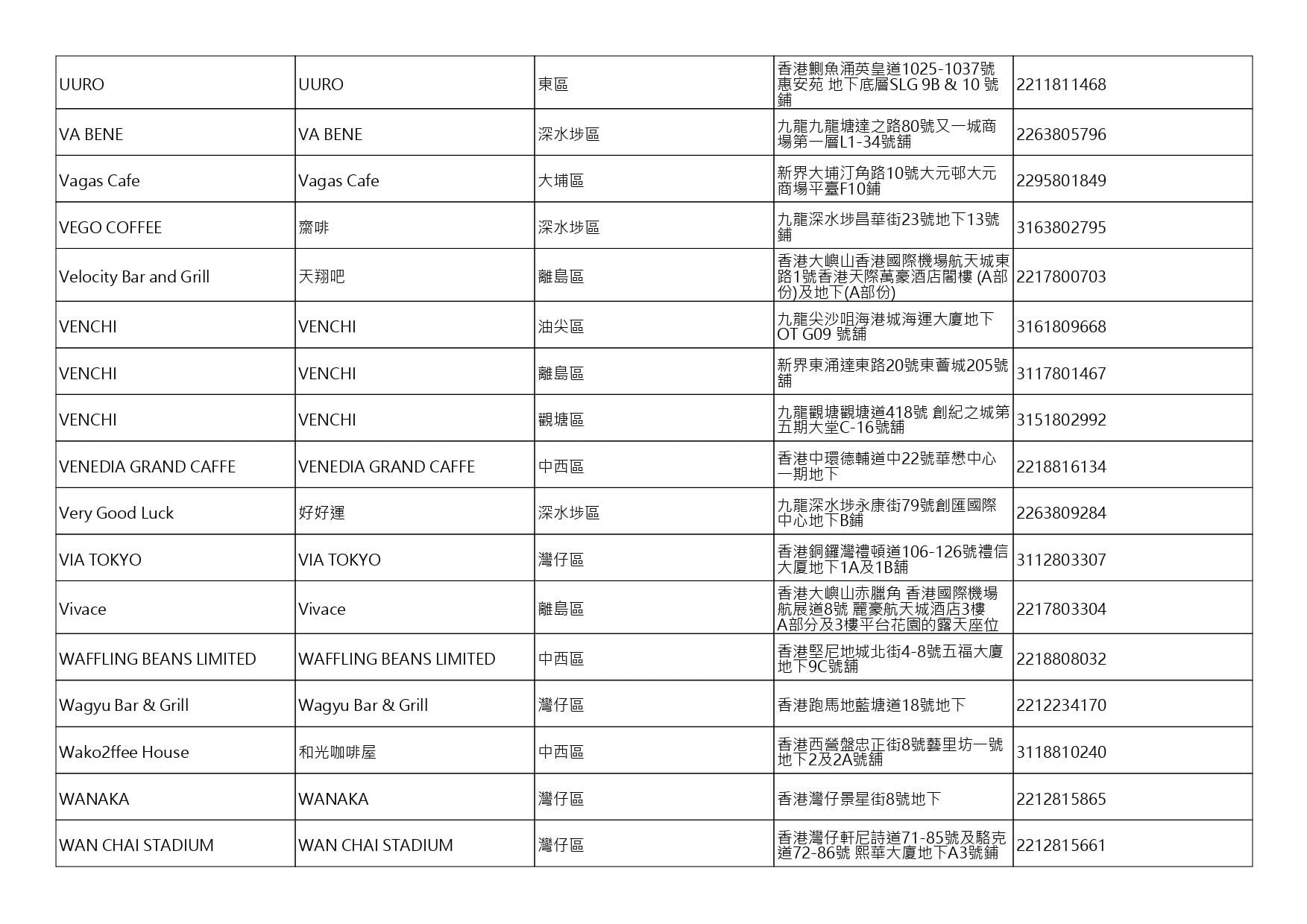 獲准許狗隻進入的食肆名單。(截至2026年9月18日)