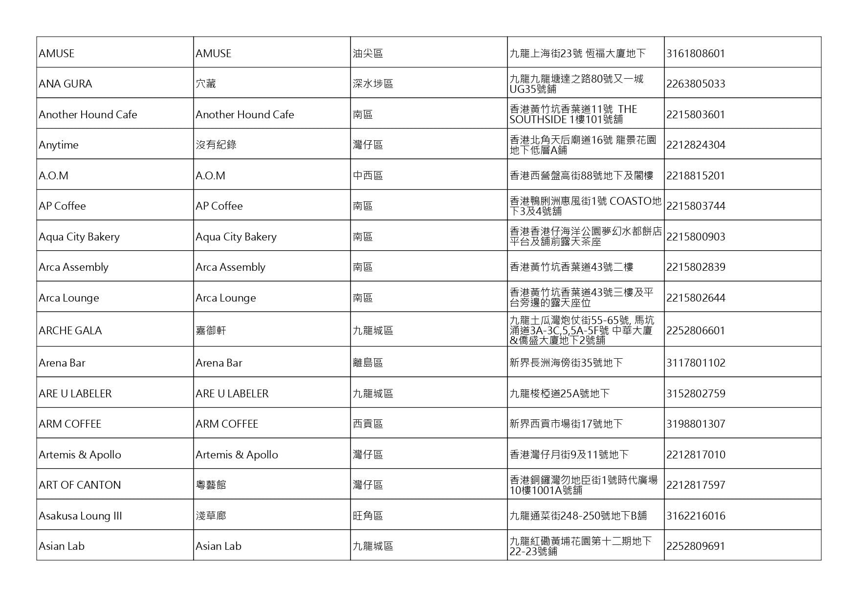 獲准許狗隻進入的食肆名單。(截至2026年9月25日)