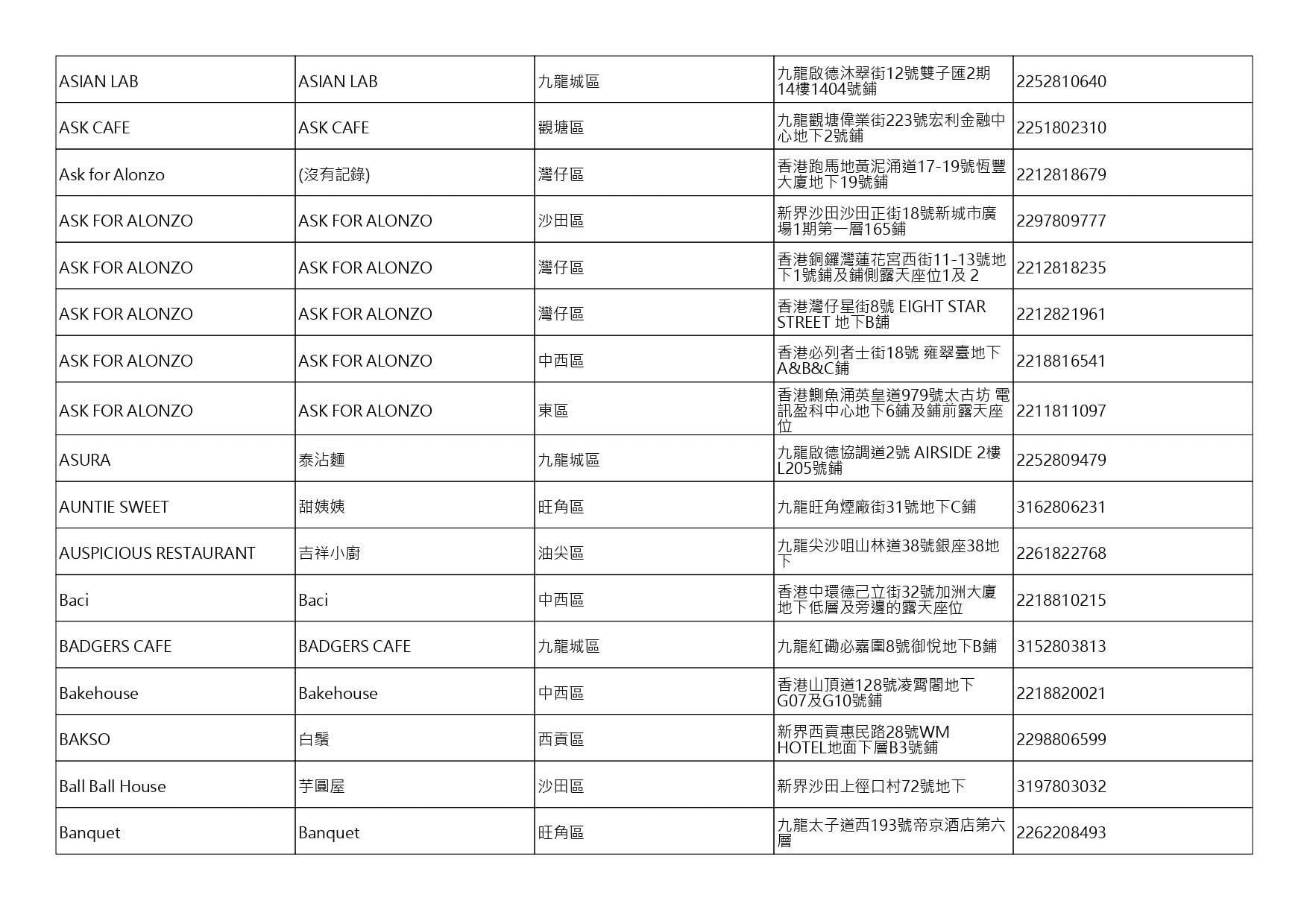 獲准許狗隻進入的食肆名單。(截至2026年9月25日)