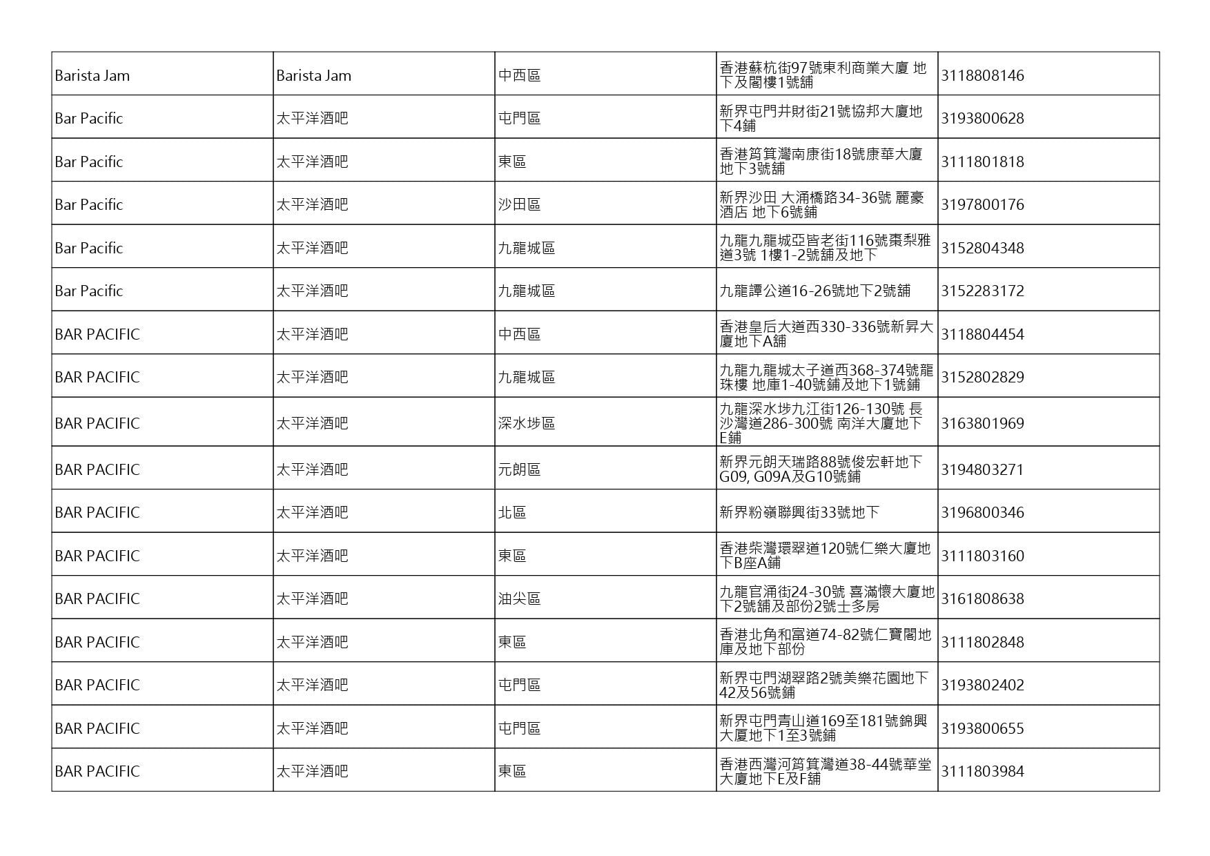 獲准許狗隻進入的食肆名單。(截至2026年9月25日)