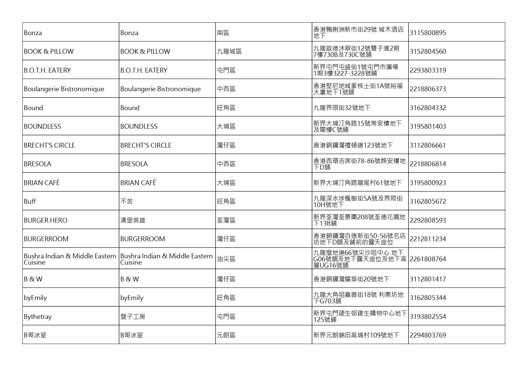 獲准許狗隻進入的食肆名單。(截至2026年9月25日)