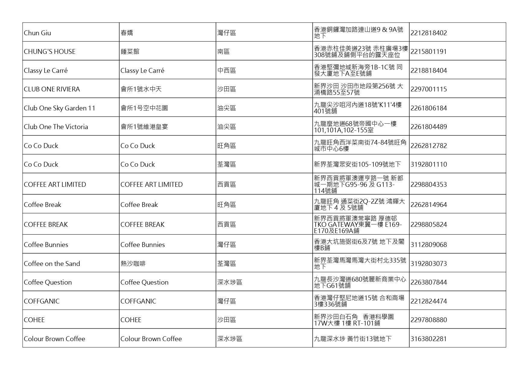 獲准許狗隻進入的食肆名單。(截至2026年9月25日)