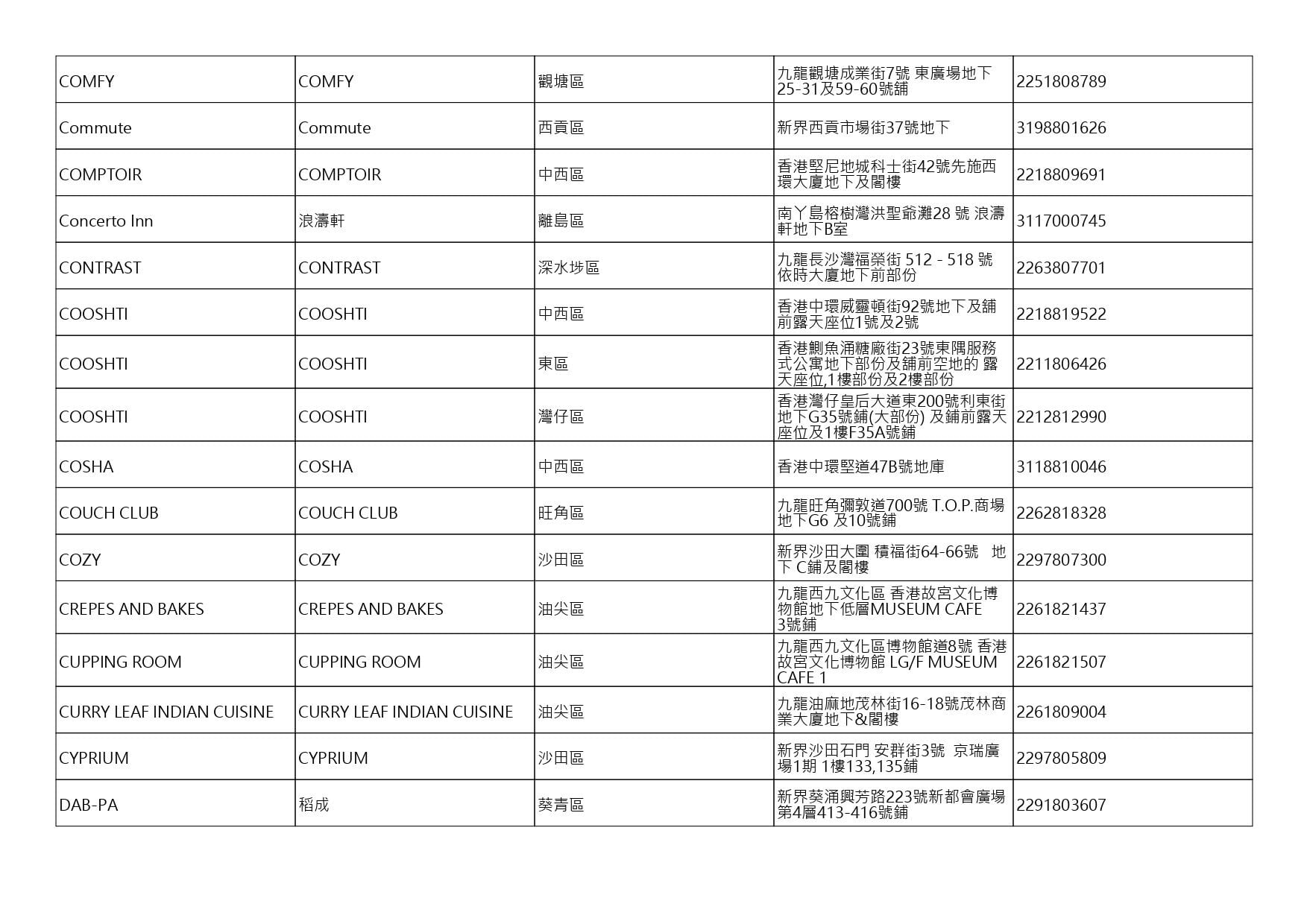 獲准許狗隻進入的食肆名單。(截至2026年9月25日)