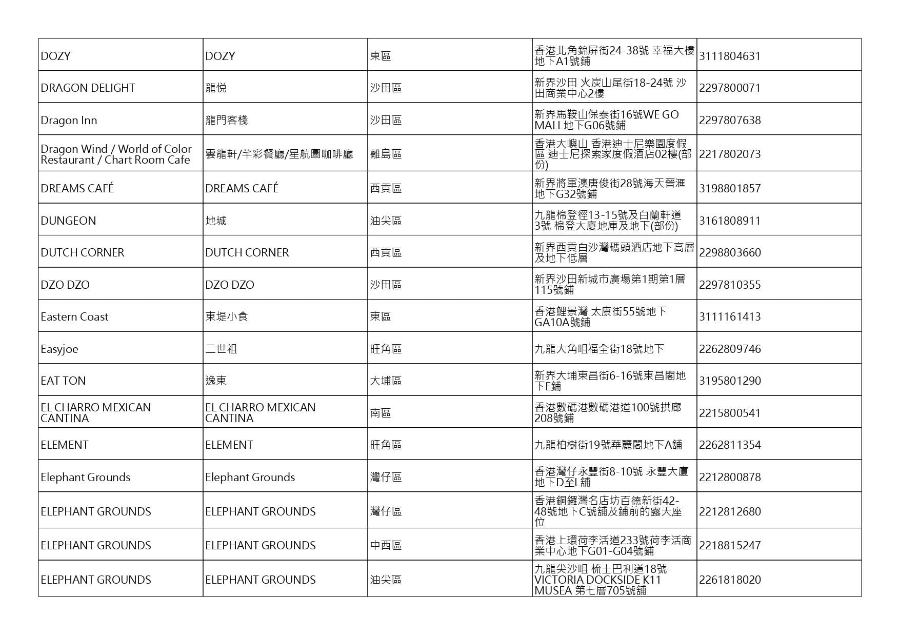 獲准許狗隻進入的食肆名單。(截至2026年9月25日)