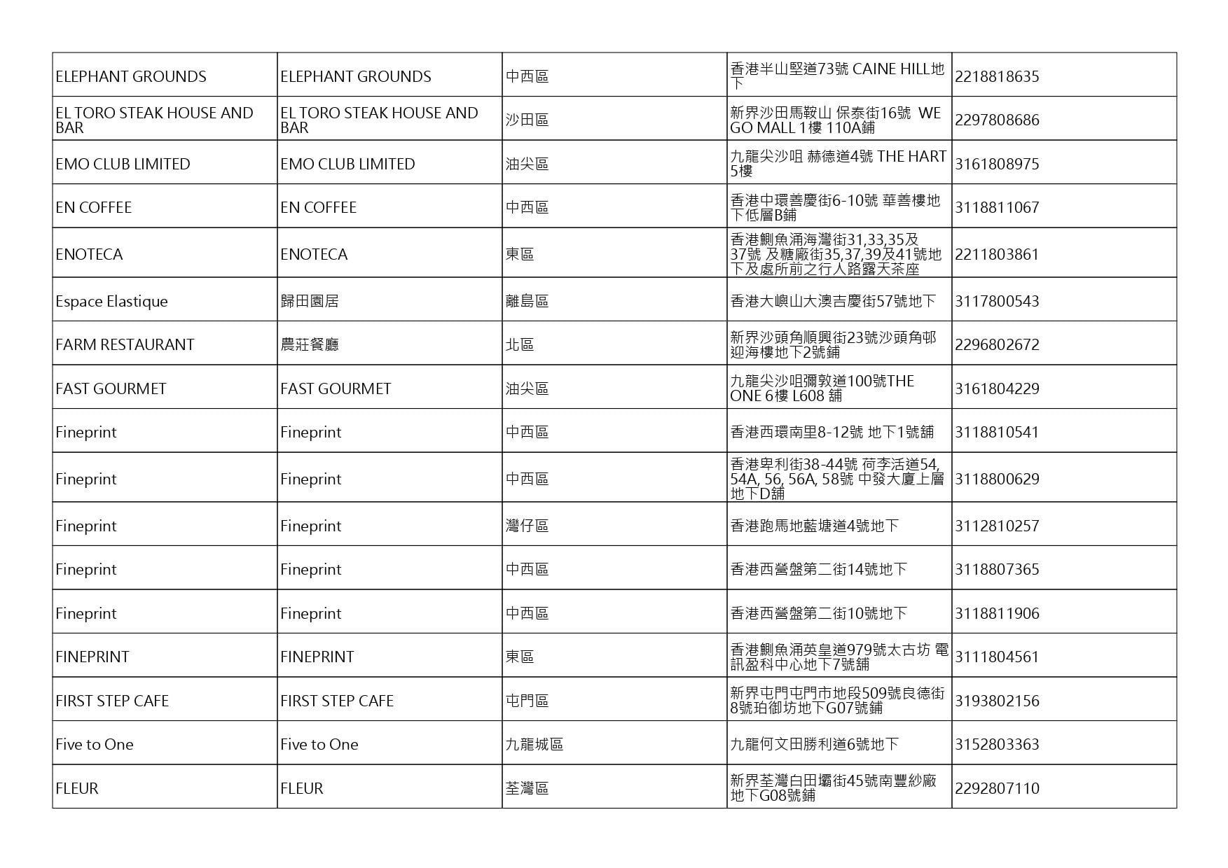 獲准許狗隻進入的食肆名單。(截至2026年9月25日)