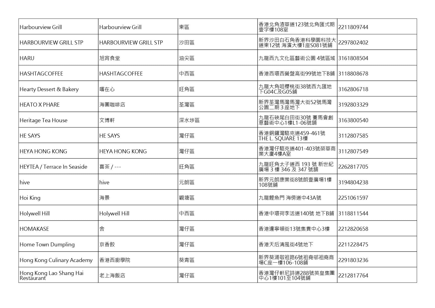 獲准許狗隻進入的食肆名單。(截至2026年9月25日)