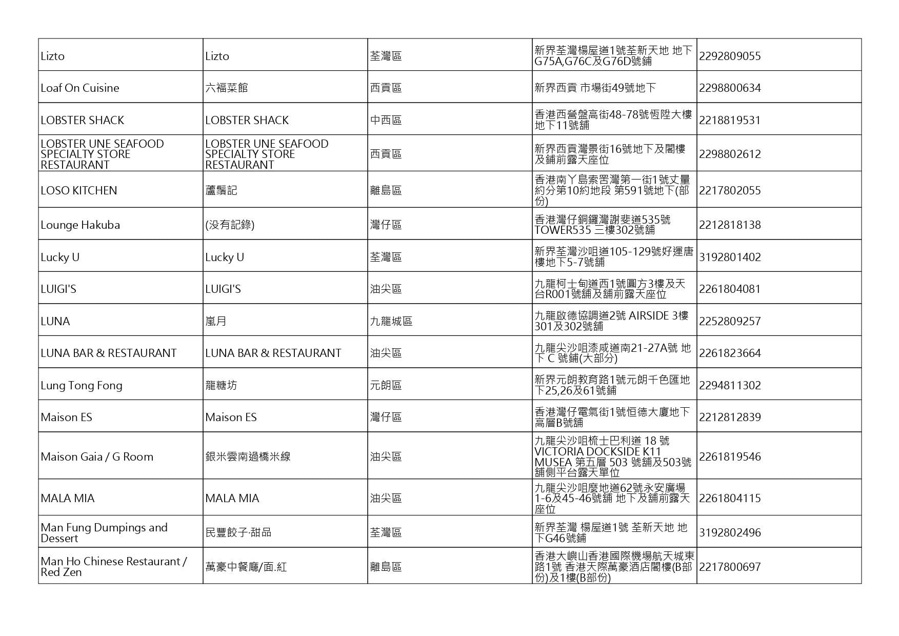 獲准許狗隻進入的食肆名單。(截至2026年9月25日)