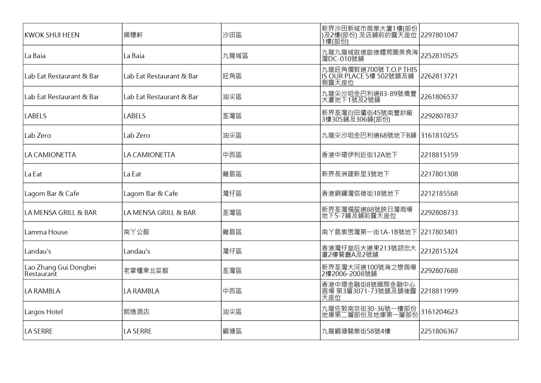 獲准許狗隻進入的食肆名單。(截至2026年9月25日)