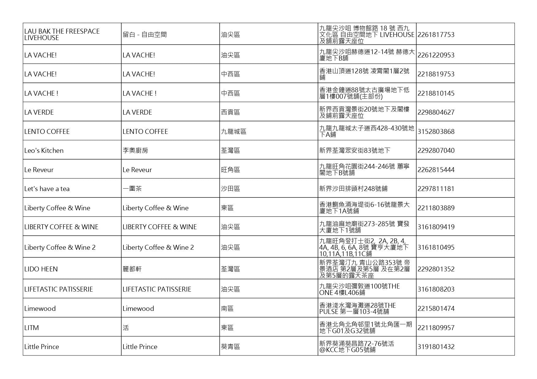 獲准許狗隻進入的食肆名單。(截至2026年9月25日)