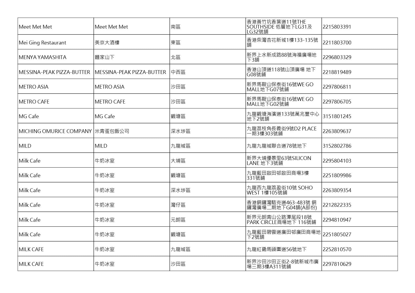 獲准許狗隻進入的食肆名單。(截至2026年9月25日)