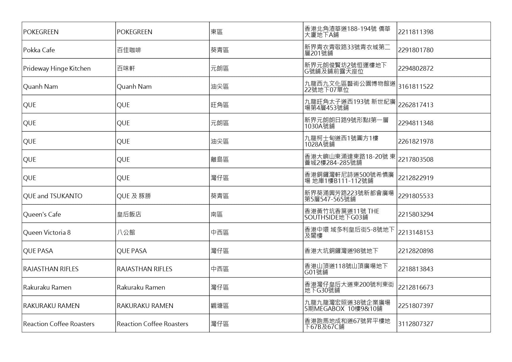 獲准許狗隻進入的食肆名單。(截至2026年9月25日)