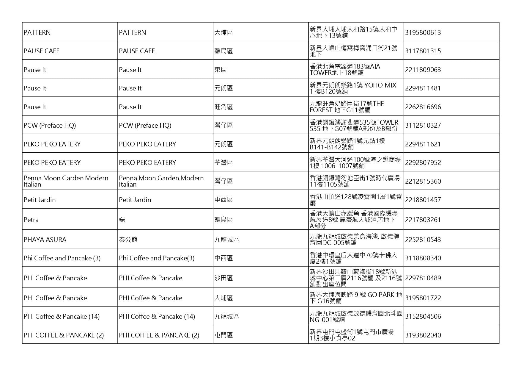 獲准許狗隻進入的食肆名單。(截至2026年9月25日)