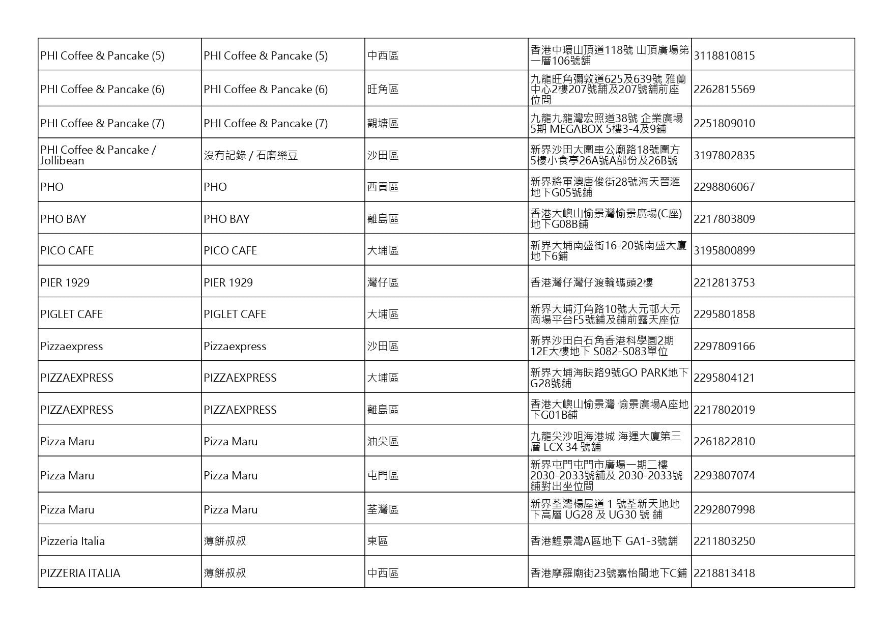 獲准許狗隻進入的食肆名單。(截至2026年9月25日)