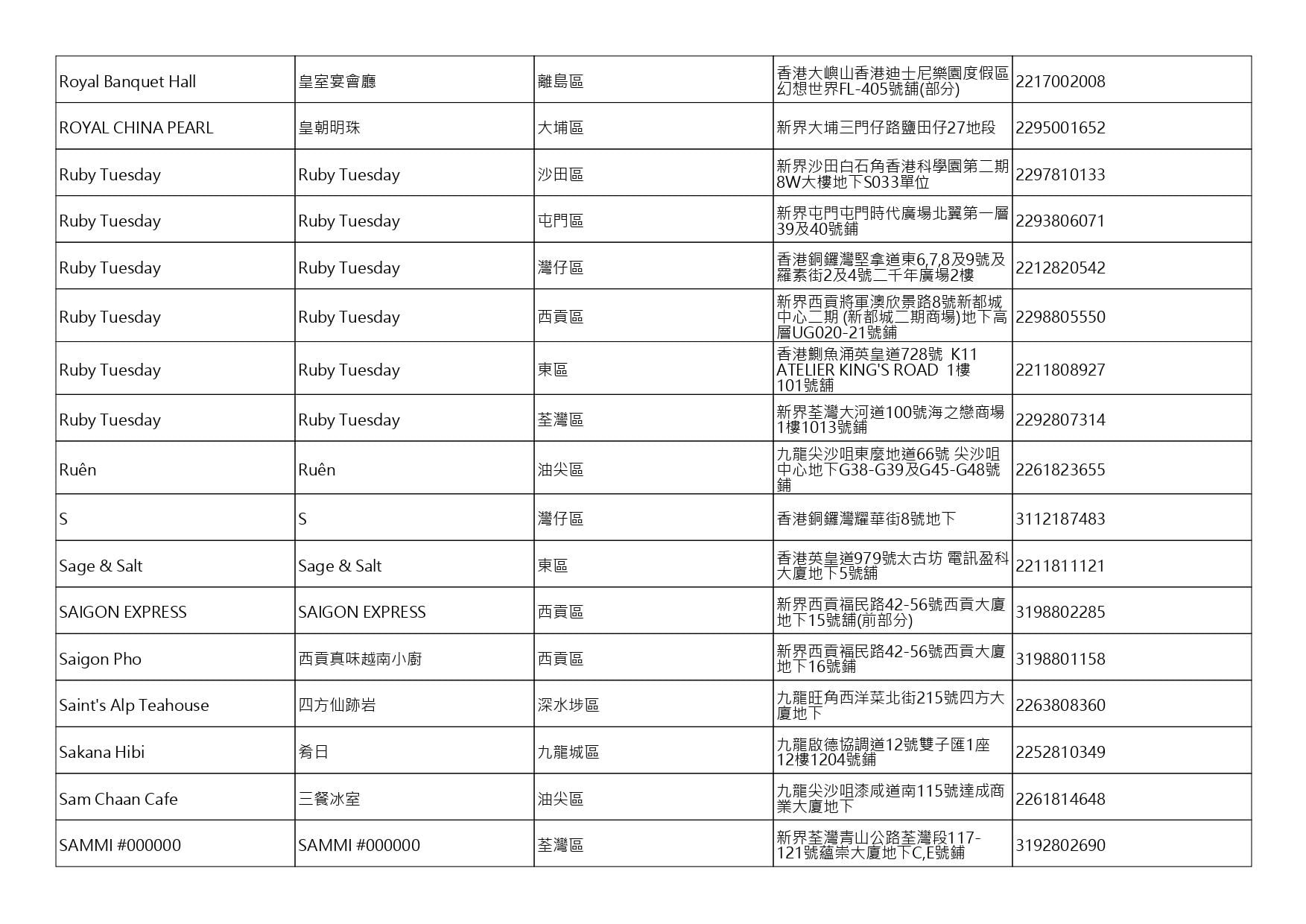 Fulllist 9月25日 獲准許狗隻進入的食肆名單。(截至2026年9月25日)0046