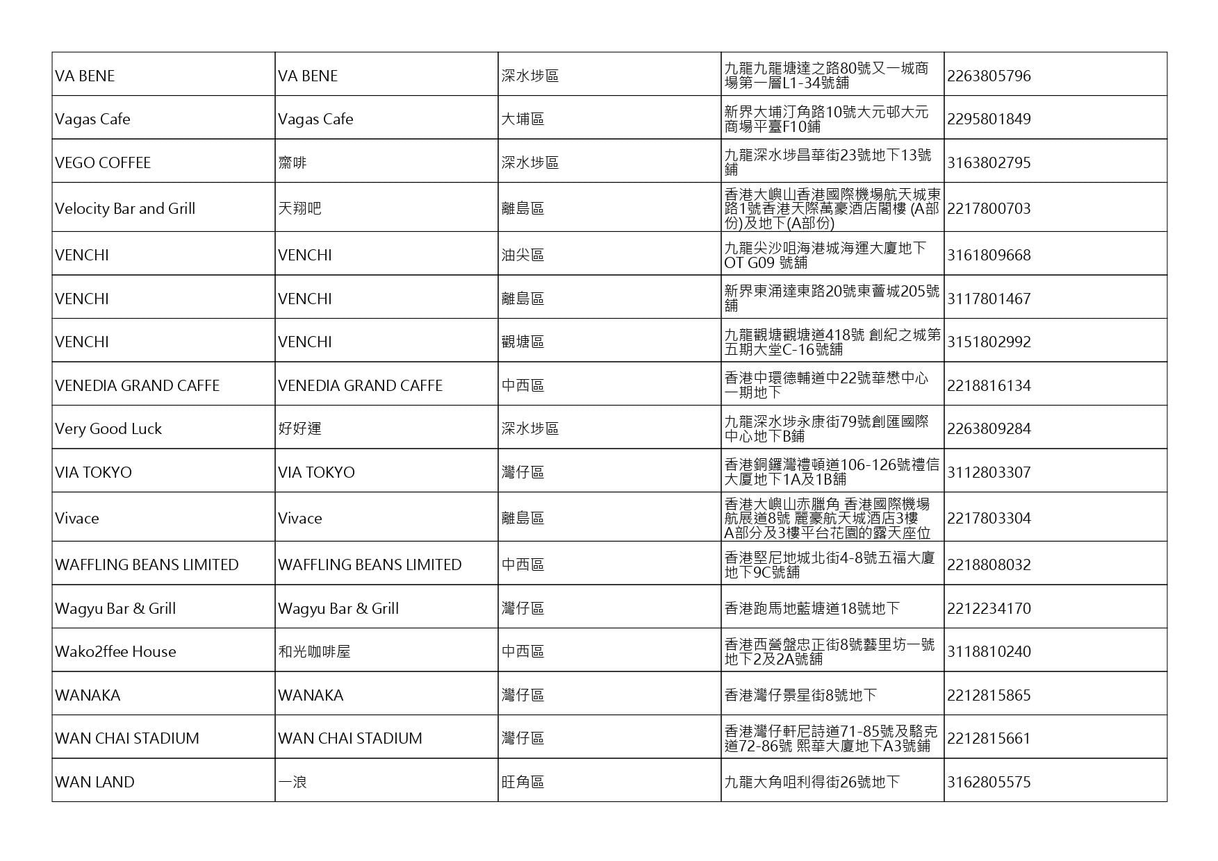 獲准許狗隻進入的食肆名單。(截至2026年9月25日)