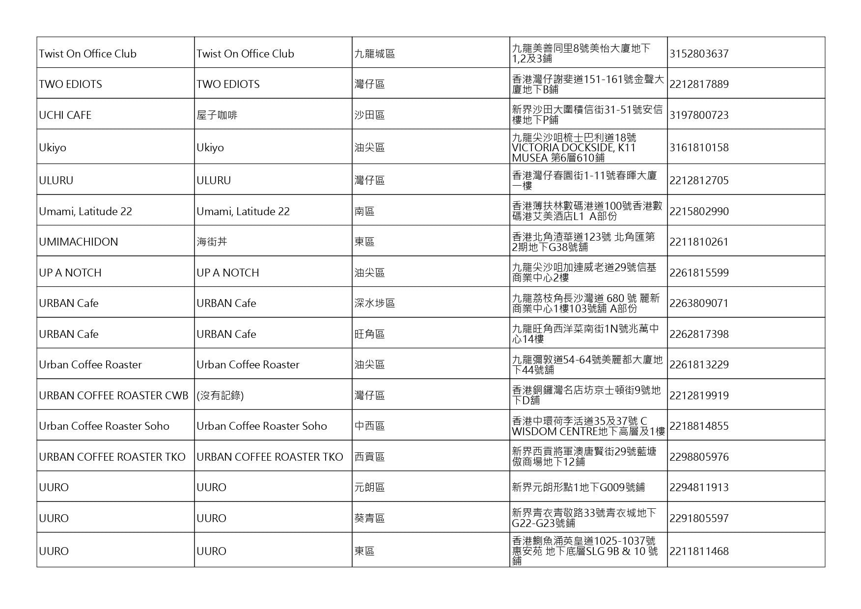 獲准許狗隻進入的食肆名單。(截至2026年9月25日)
