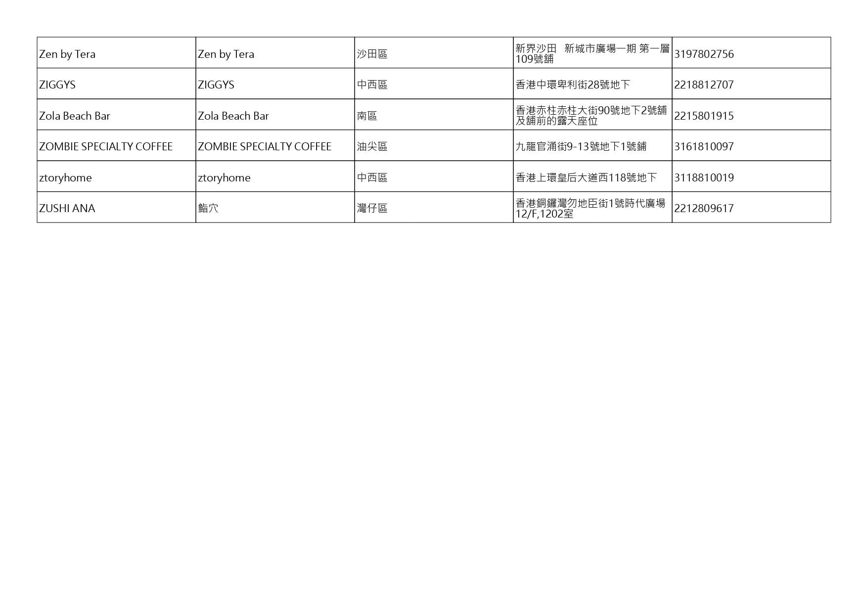 獲准許狗隻進入的食肆名單。(截至2026年9月25日)