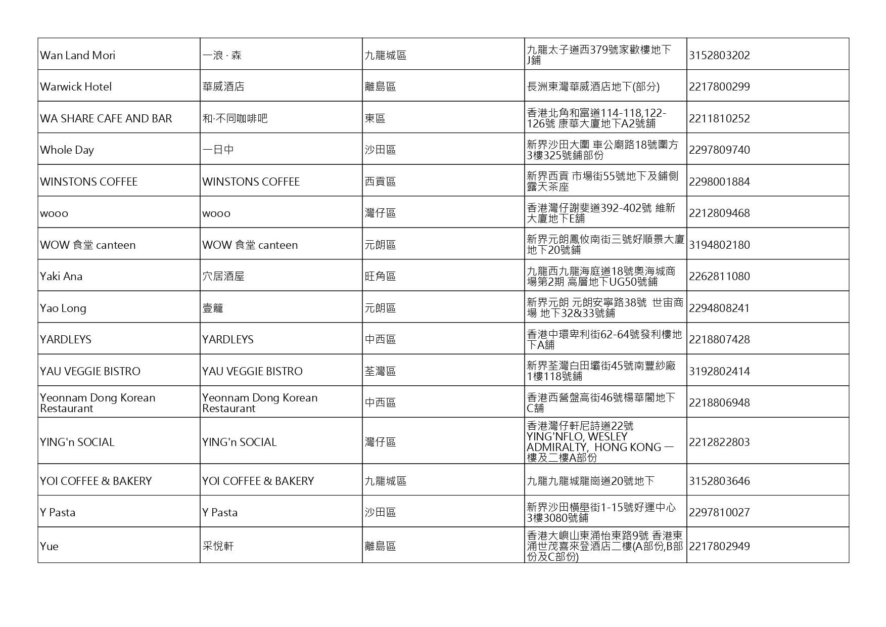 獲准許狗隻進入的食肆名單。(截至2026年9月25日)