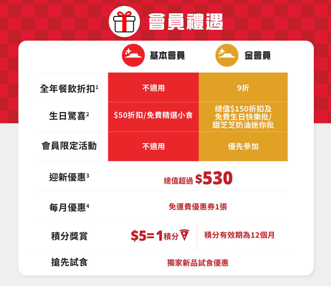Pizza Hut 會員生日送 $50 現金券