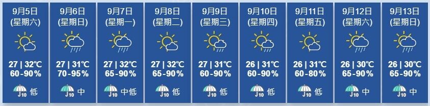 Weather2