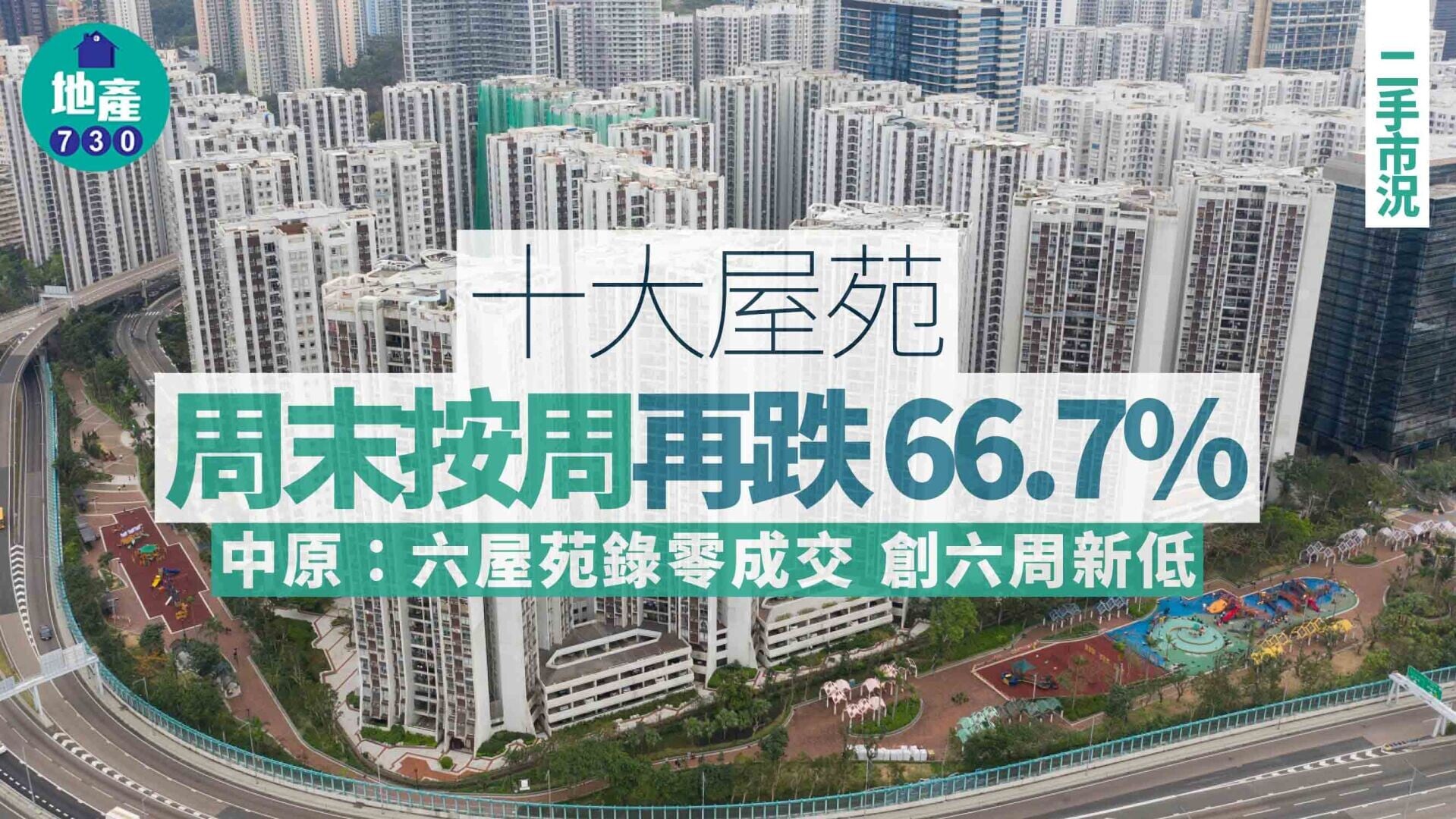 十大屋苑｜周末按周再跌66.7% 中原：六屋苑錄零成交 創六周新低