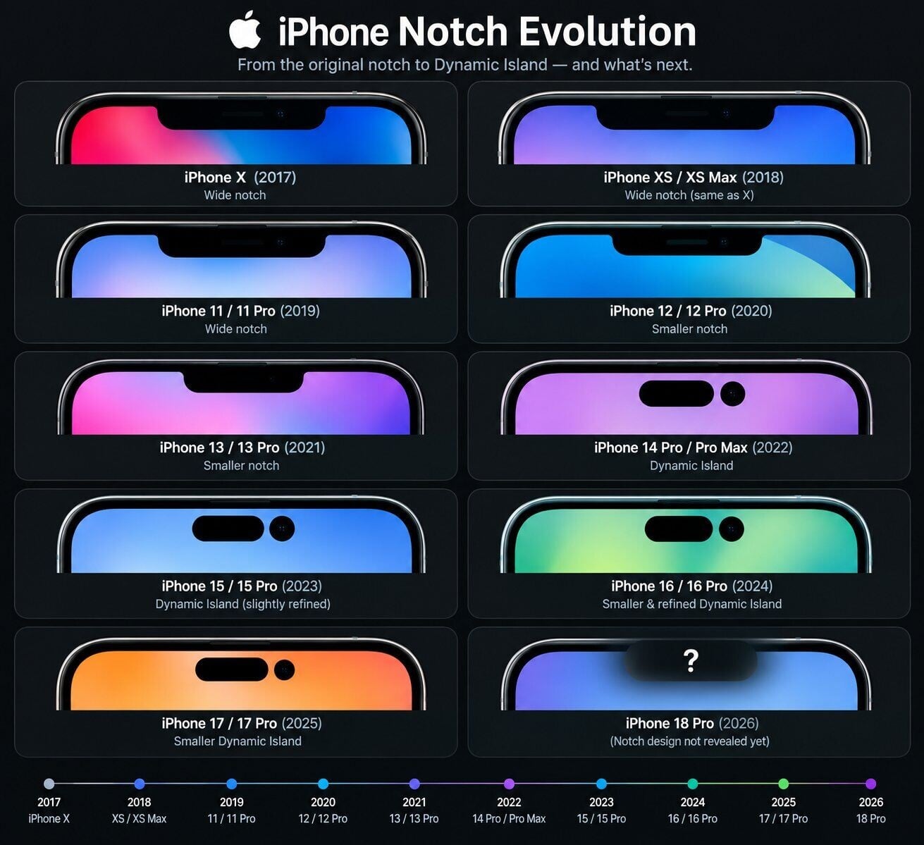 iPhone近代動態島比較(網上圖片)