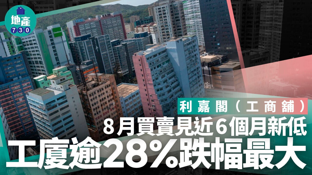 利嘉閣(工商舖)：8月買賣見近6個月新低 工廈跌幅最傷