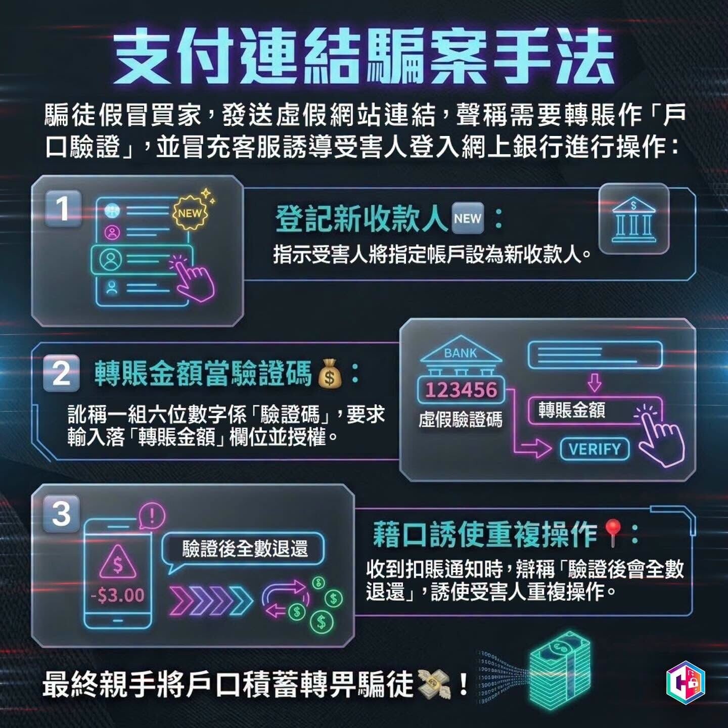 男子網上賣Wi-Fi路由器遇假買家,轉賬金額當驗證碼失200萬元。(守網者Facebook)