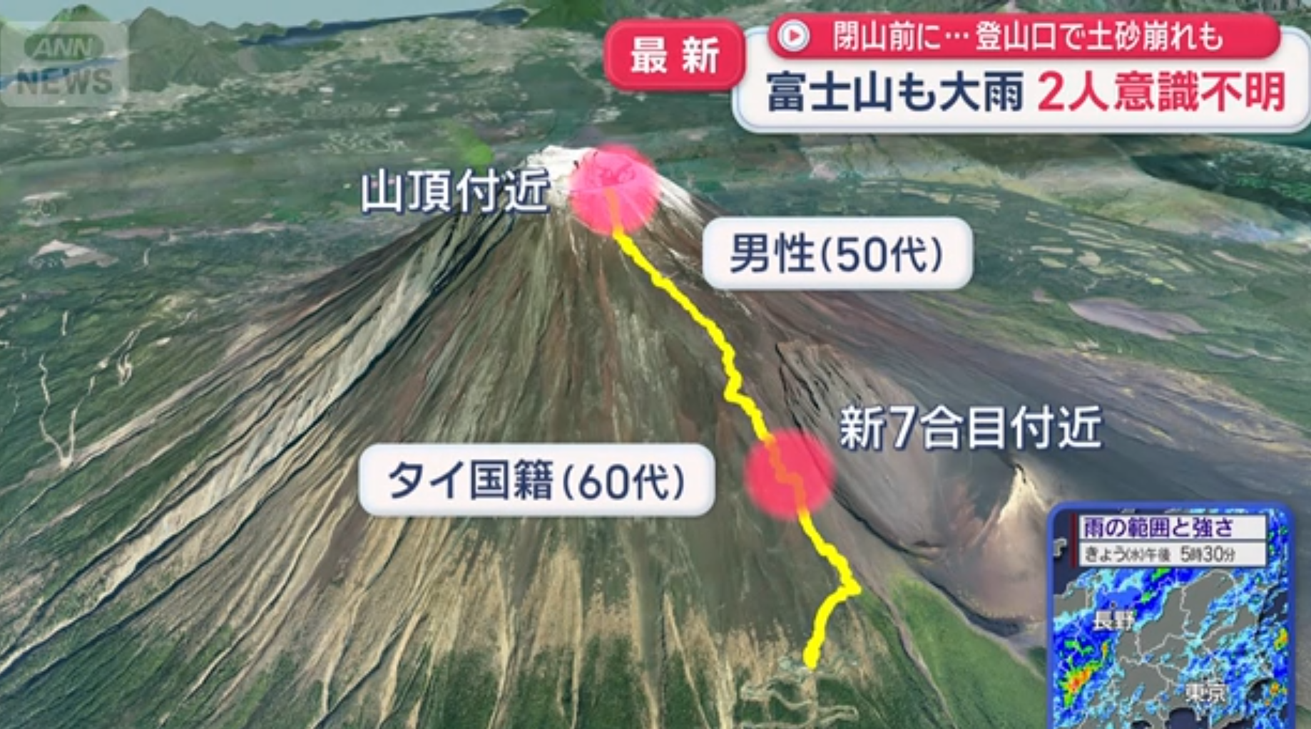 富士山大雨山泥傾瀉波及3車 天氣惡劣2登山者途中昏倒