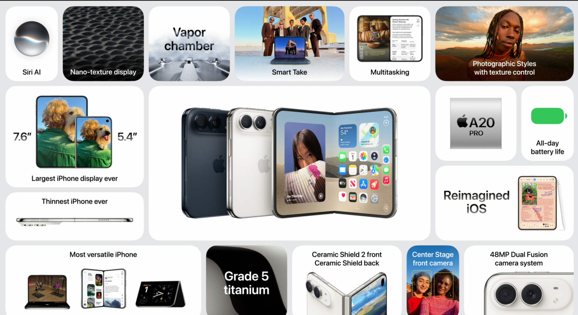 iPhone Duo重點功能一覽。