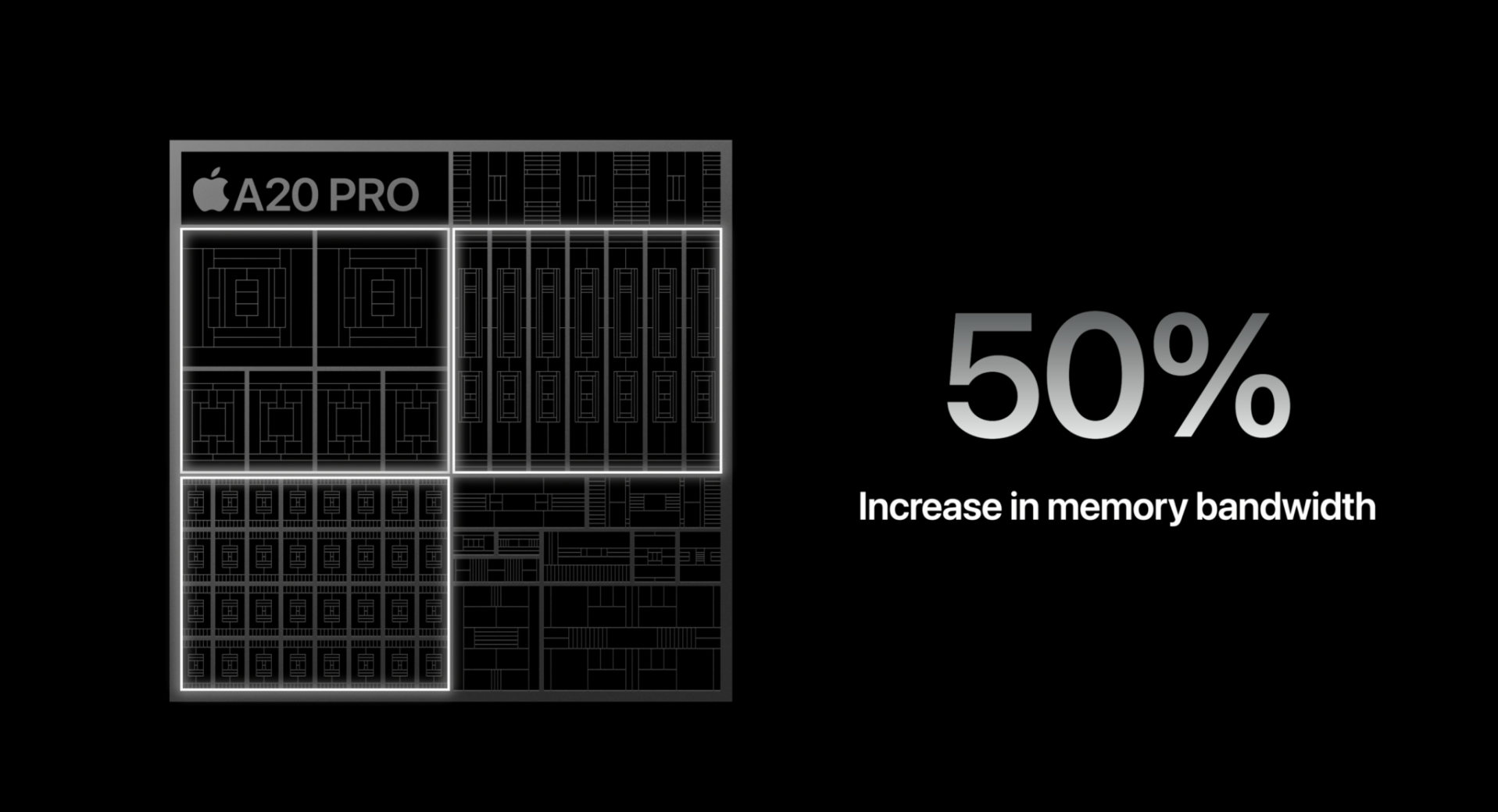 iPhone 18 Pro的A20 Pro晶片記憶體頻寬提升50%。