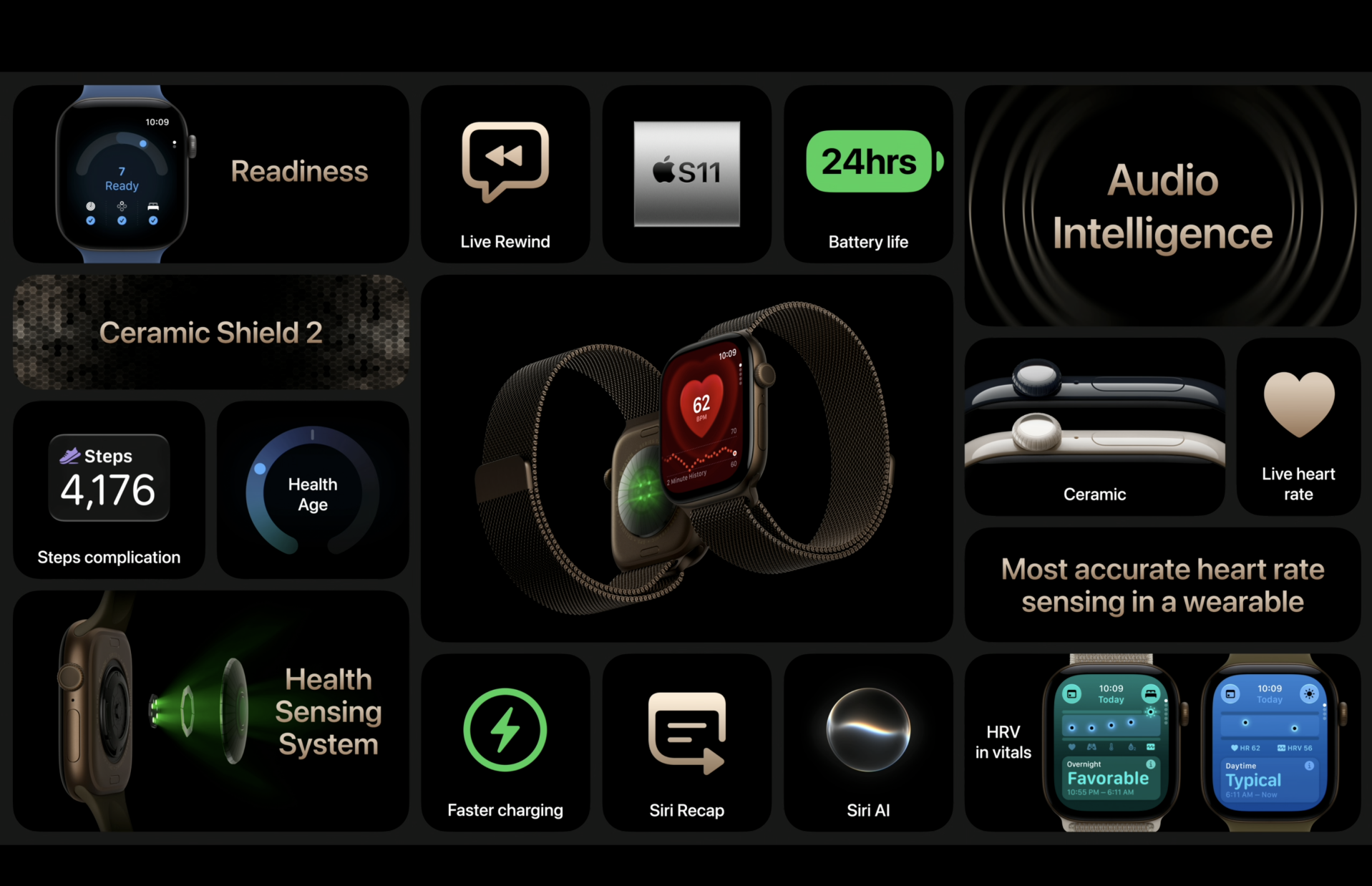Apple Watch Series 12重點規格一覽。
