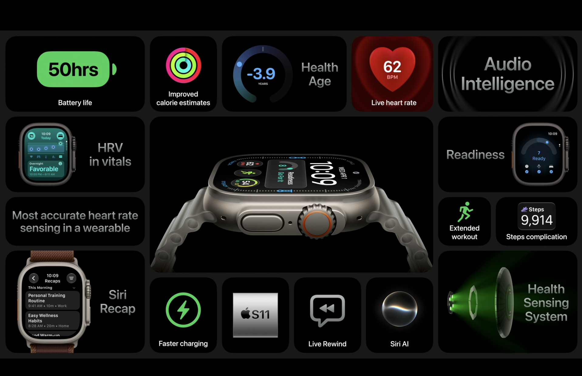 Apple Watch Ultra 4重點規格一覽。