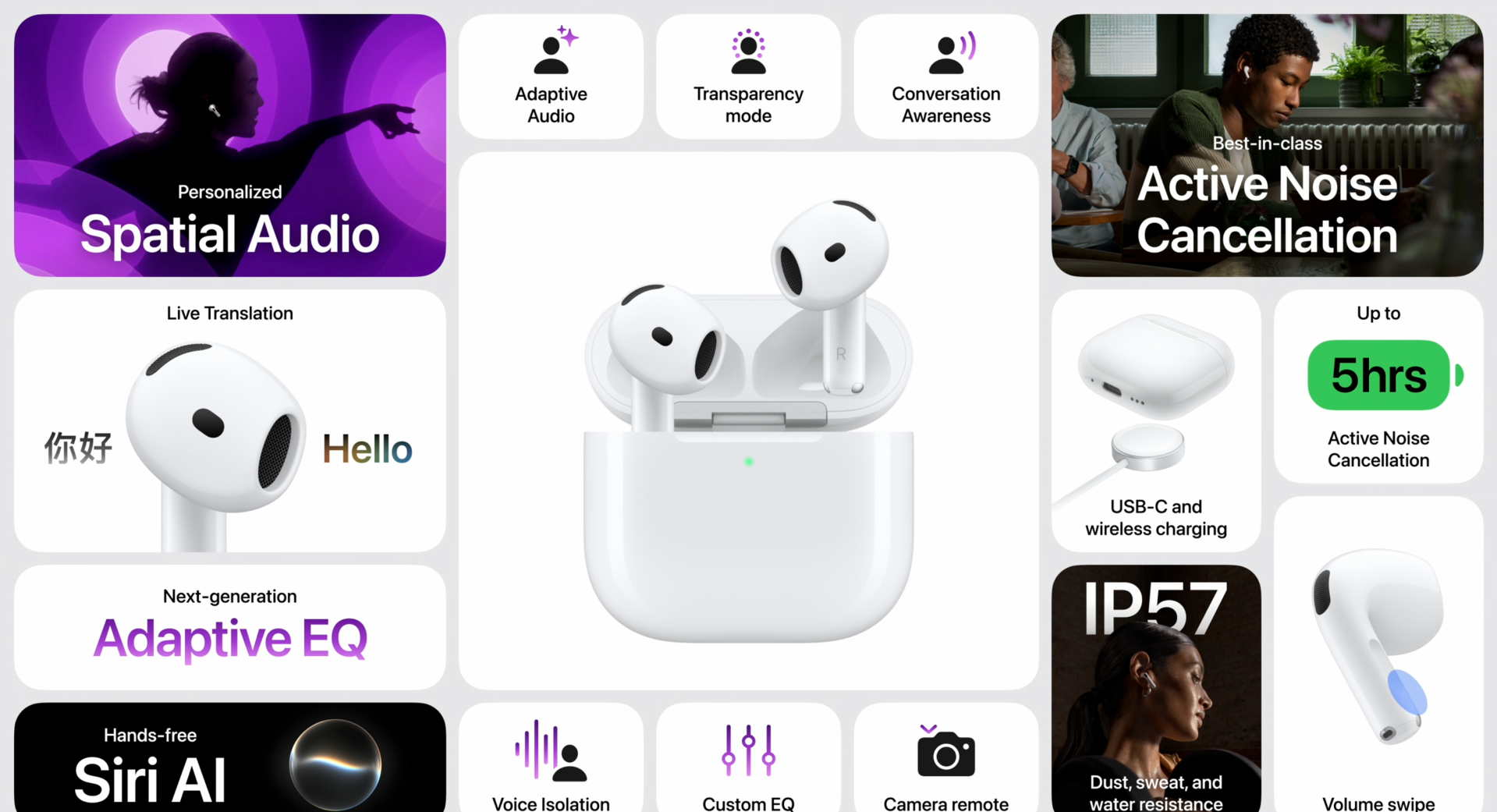 AirPods 5重點規格一覽。
