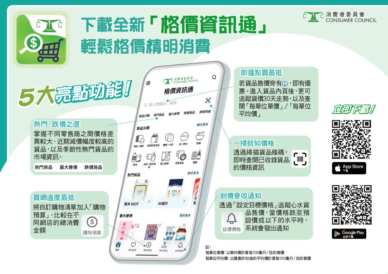 為方便消費者精明格價,消委會已於8月份將原有的「格價資訊通」網上版升級,推出相關流動應用程式。