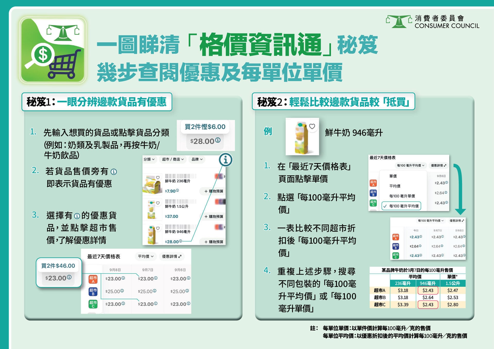 為方便消費者精明格價,消委會已於8月份將原有的「格價資訊通」網上版升級,推出相關流動應用程式。