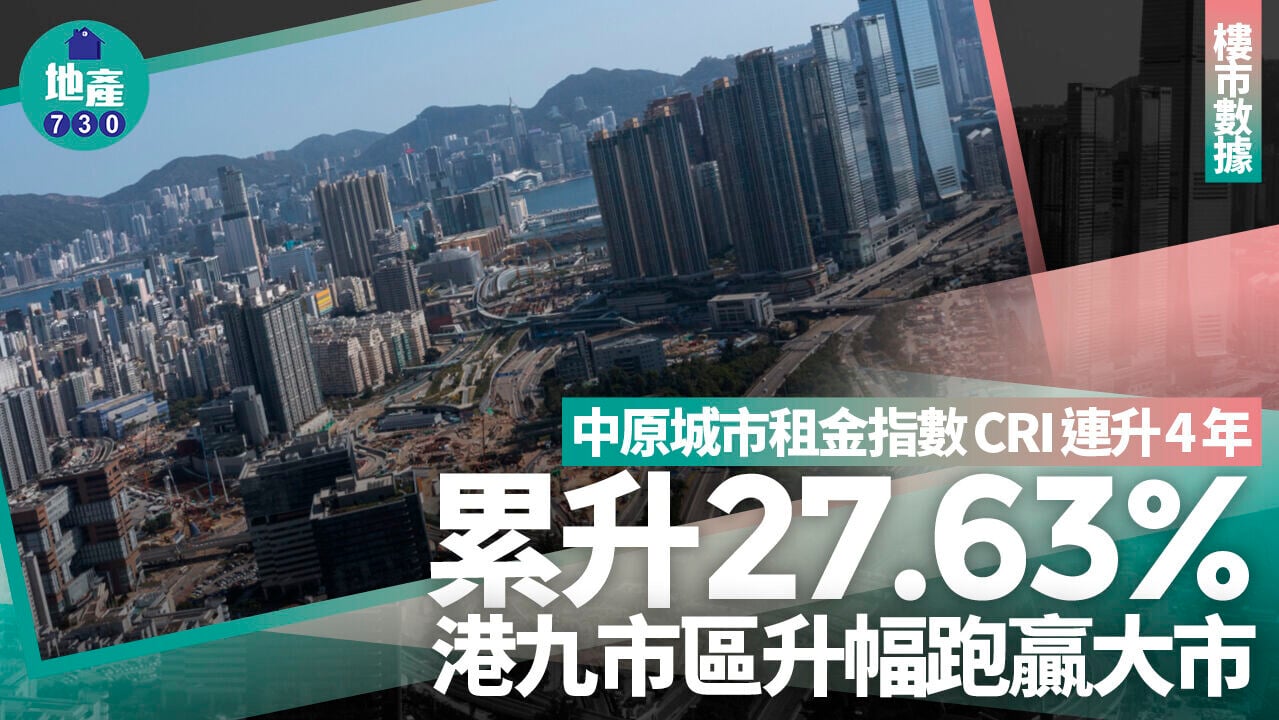 中原城市租金指數CRI連升4年 累升27.63% 港九市區升幅跑贏大市｜樓市數據