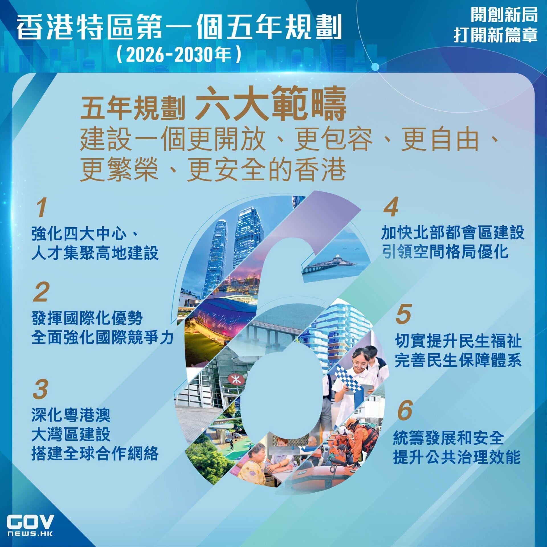 五年規劃・施政報告懶人包(添馬台Facebook)