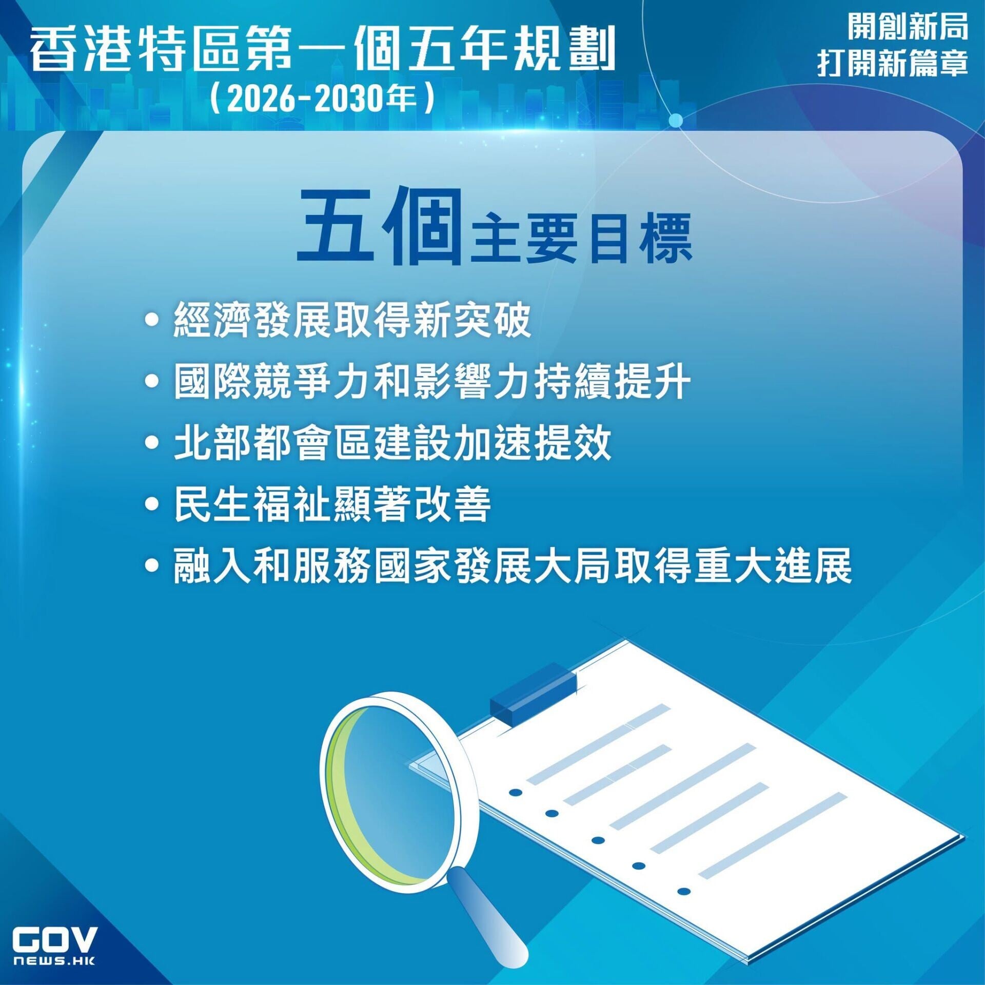 五年規劃・施政報告懶人包(添馬台Facebook)