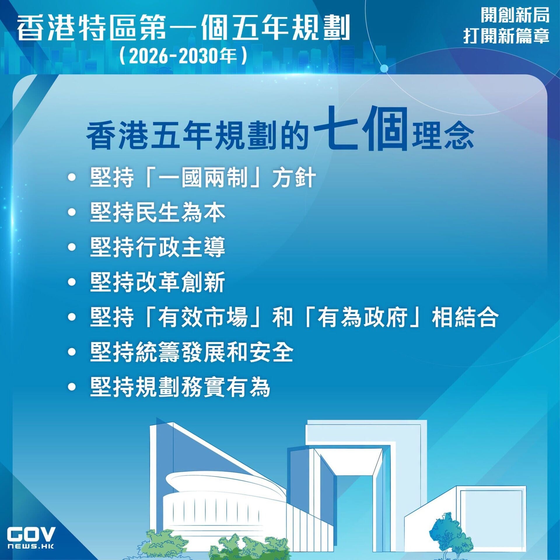 五年規劃・施政報告懶人包(添馬台Facebook)