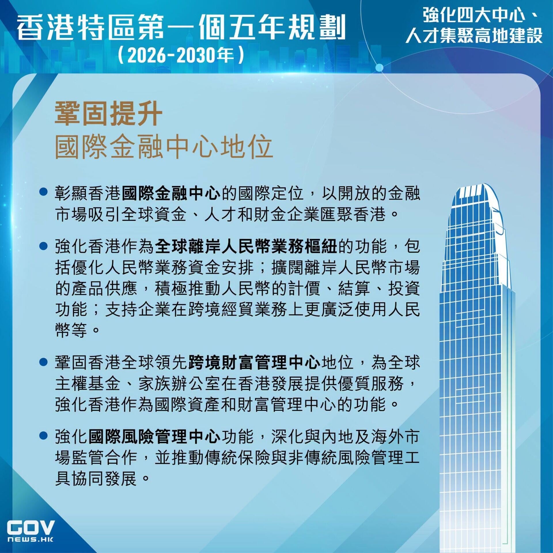 五年規劃・施政報告懶人包|鞏固提升 國際金融中心地位(添馬台Facebook)