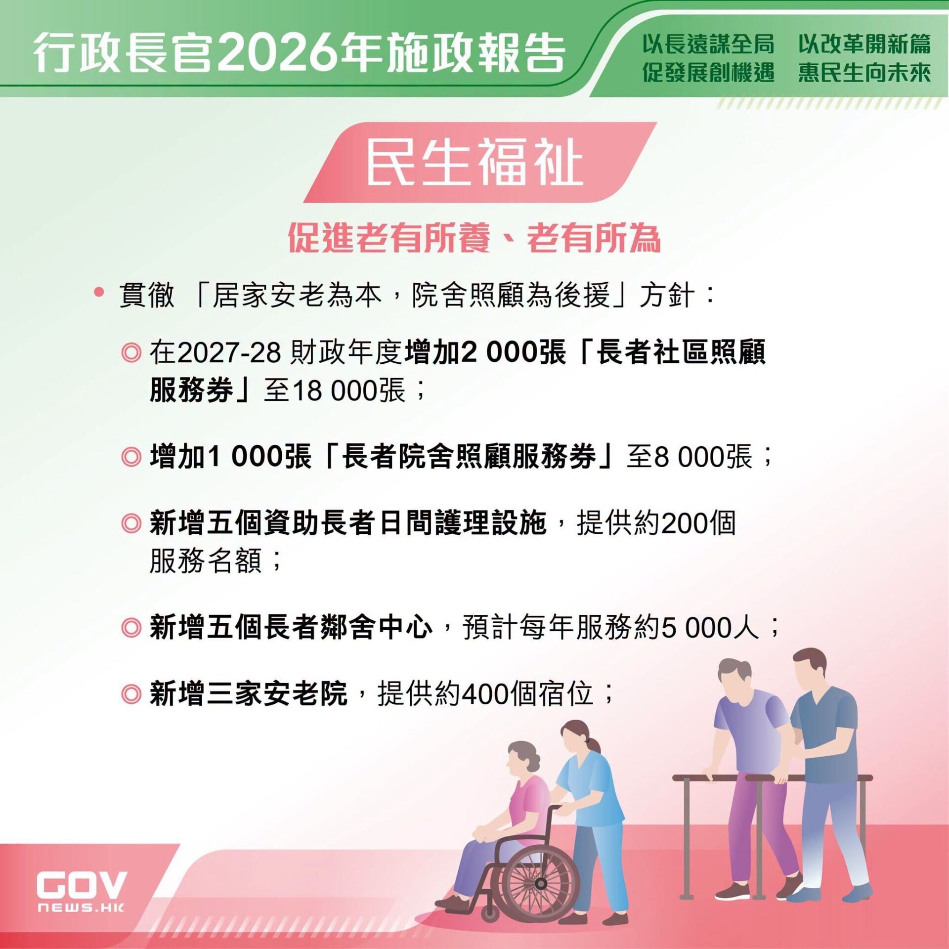 五年規劃・施政報告懶人包|民生福址(添馬台Facebook)