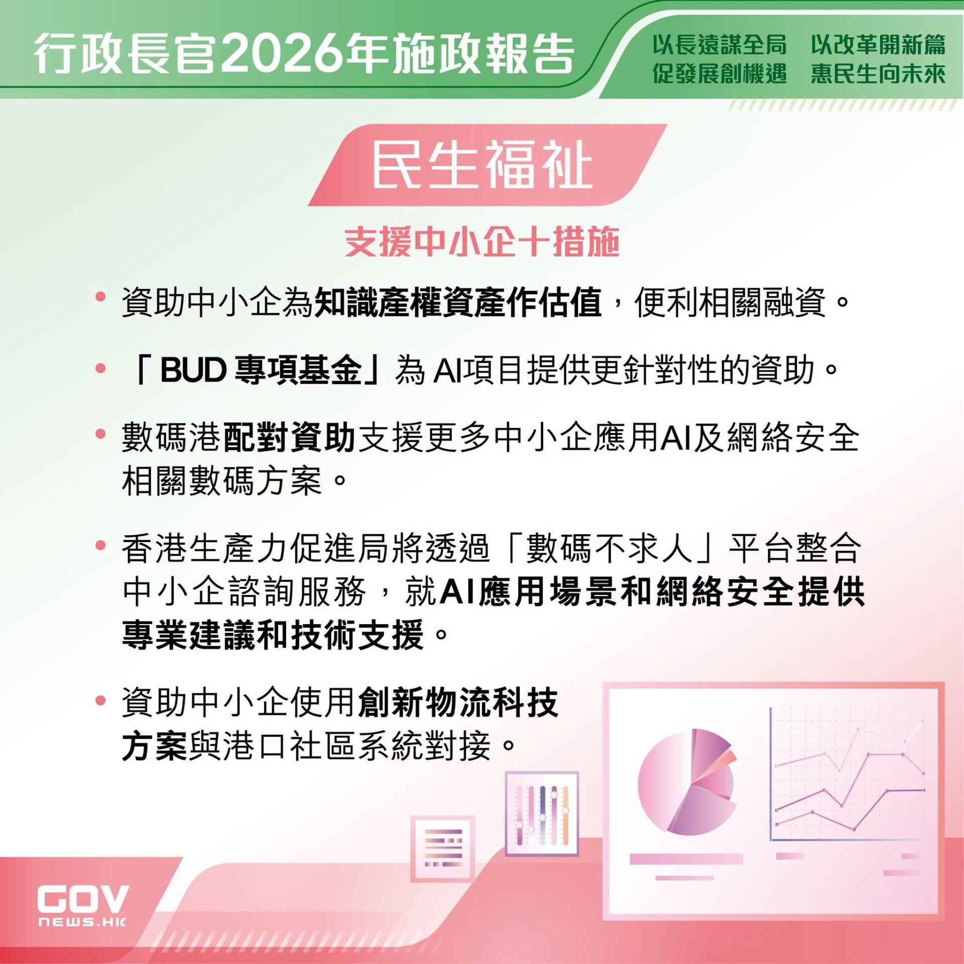 五年規劃・施政報告懶人包|民生福址(添馬台Facebook)