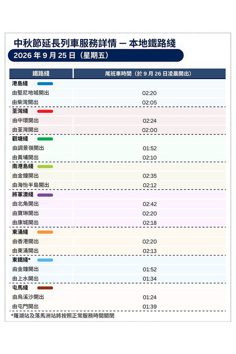 中秋節港鐵延長本地鐵路綫服務時間。(港鐵提供)