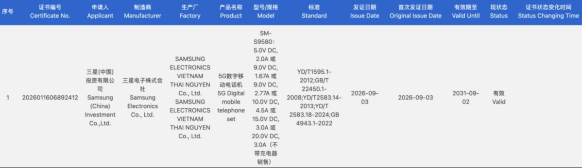 Samsung Galaxy S27 Ultra 及 Pro電池料較上代升級