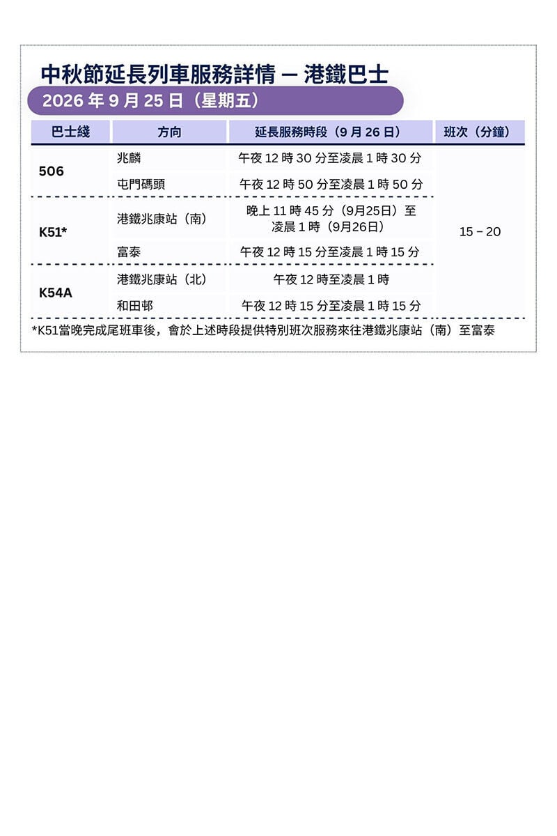中秋節港鐵延長港鐵巴士綫服務時間。(港鐵提供)