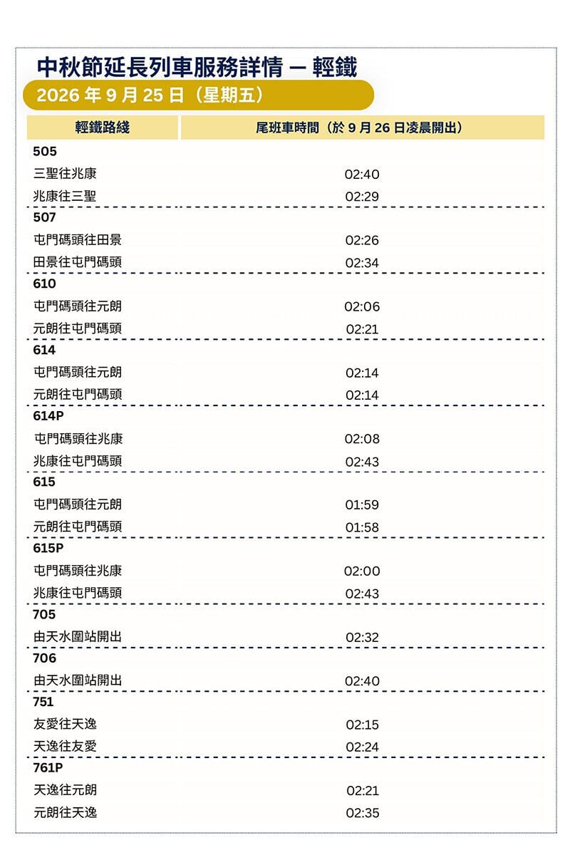 中秋節港鐵延長輕鐵路綫服務時間。(港鐵提供)
