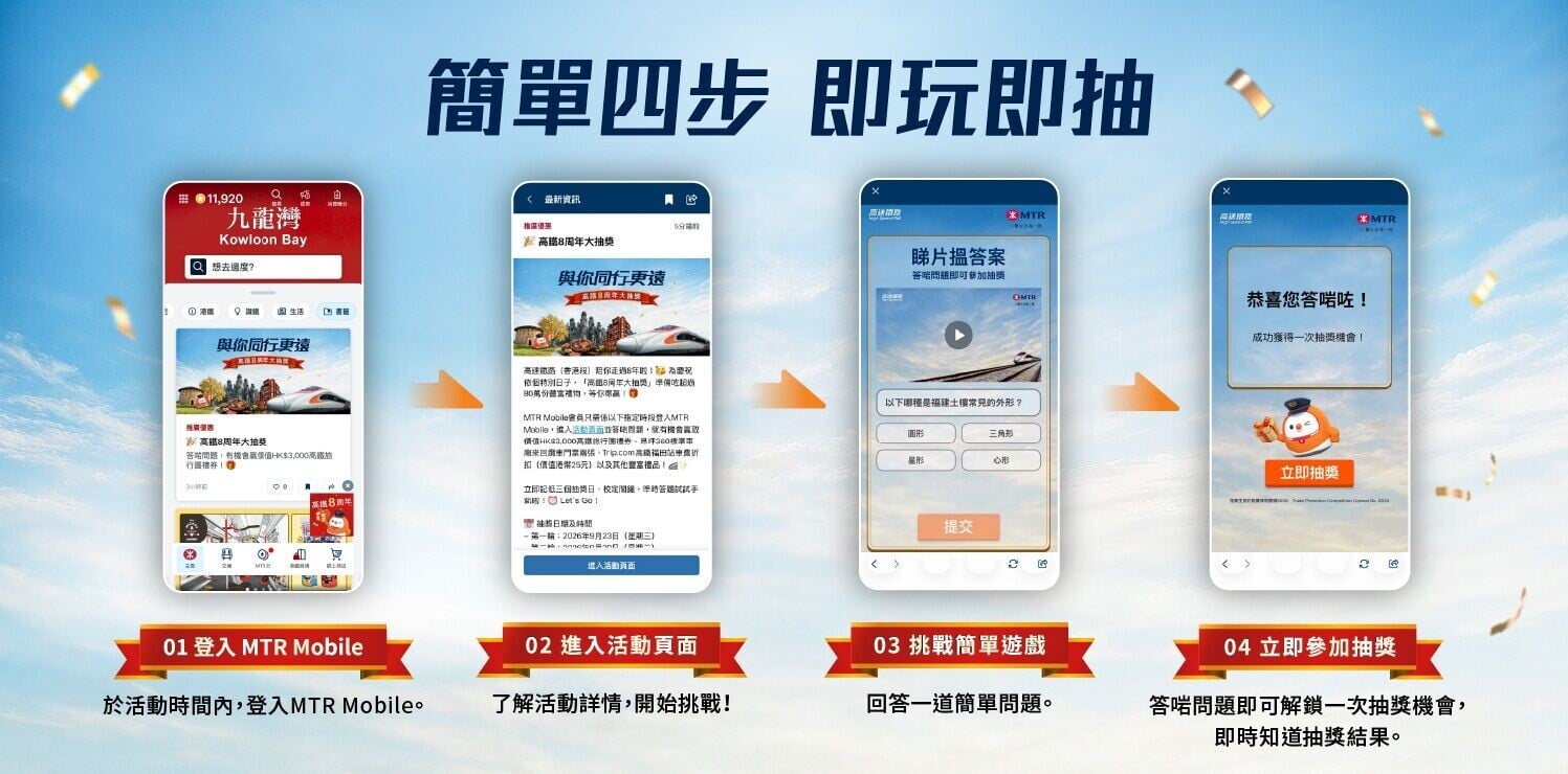 高鐵8周年大抽獎 由9月23日起 連續三個星期三 經MTR Mobile 進入活動專頁 簡單四步 即玩即有機會贏獎